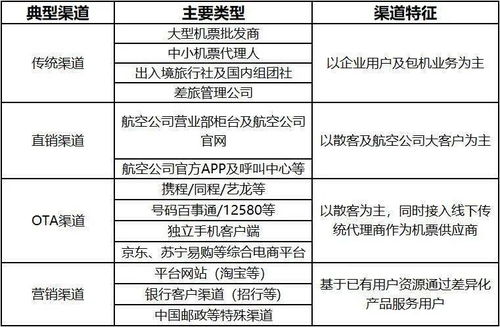機票為何難以實現(xiàn)火車票般的秒退？法律視角下的服務(wù)差異解析