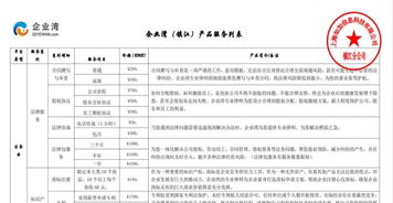 構(gòu)建企業(yè)法律防火墻 從合同管理到知識(shí)產(chǎn)權(quán)保護(hù)的六大實(shí)務(wù)要點(diǎn)